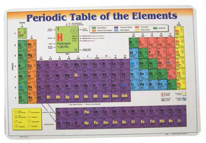 Periodic Table of the Elements Placemat