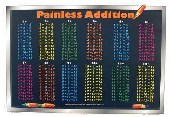 Addition Tables Placemat – Love to Learn