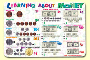 Money Placemat