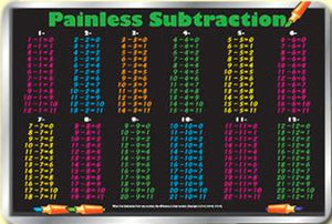 Subtraction Tables Placemat